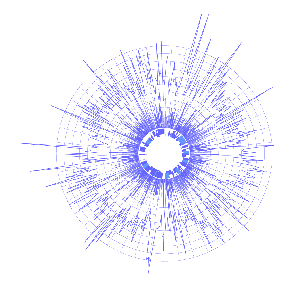 pi-chart